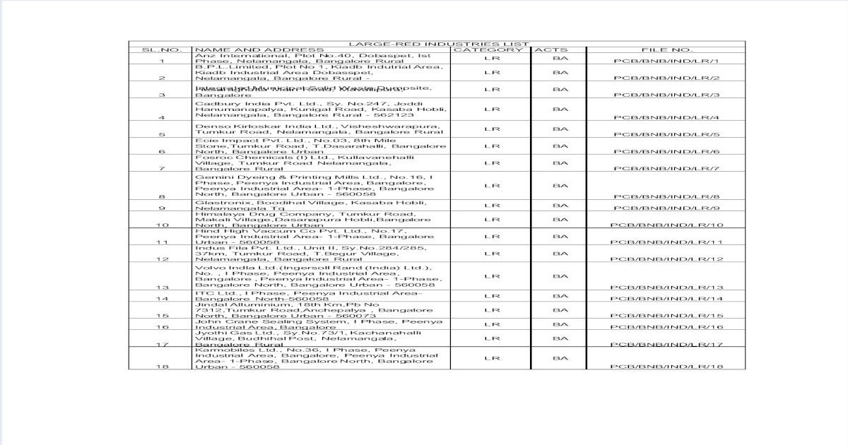 List of Industries - [PDF Document]